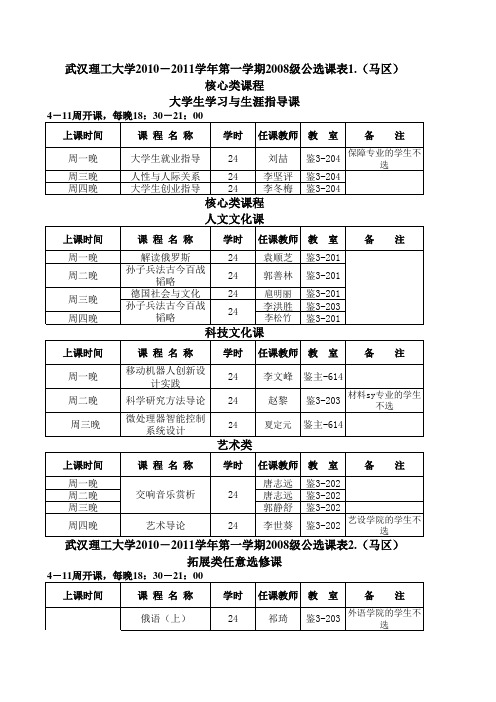 2010-2011学年第一学期2008级公选课安排表(马区)