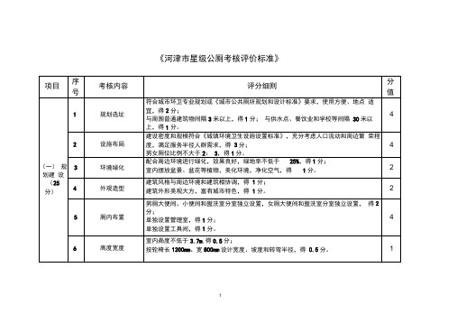 城市星级公厕标准