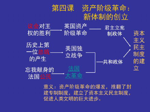 历史上第一位总统的产生