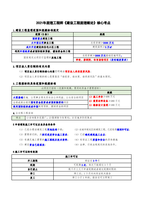 2021年监理工程师《建设工程监理概论》核心考点