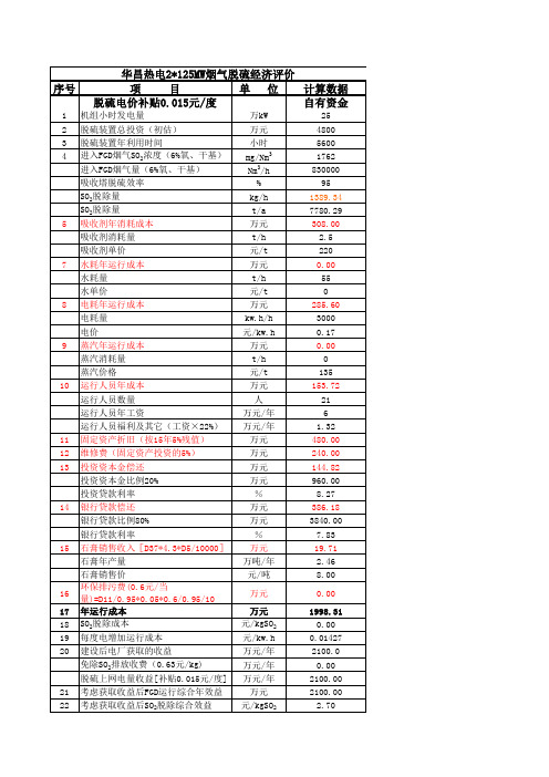 石灰石脱硫运行成本经济分析