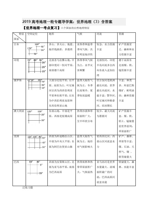 19高考地理一轮专题导学案：世界地理(3)含答案