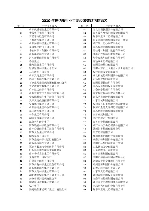 2010年棉纺织行业主要经济效益指标排名
