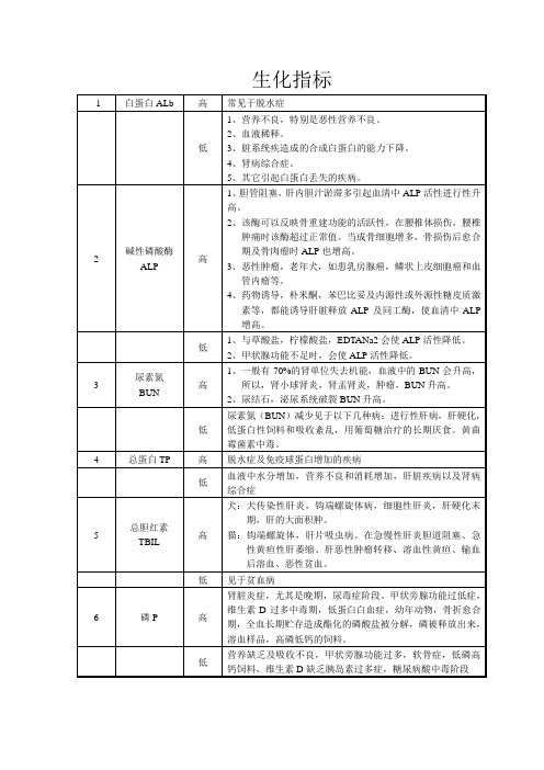 生化指标