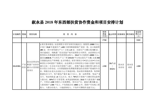 叙永县2018年东西部扶贫协作资金和项目安排计划