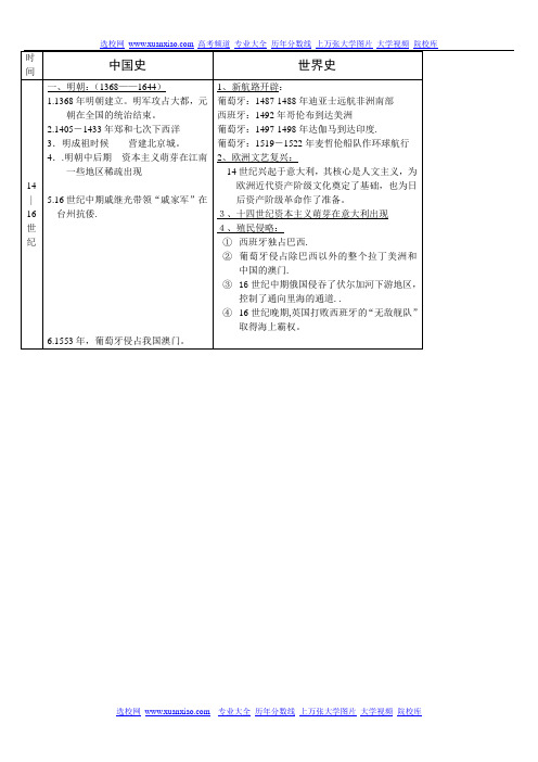 中国-世界大事对照表