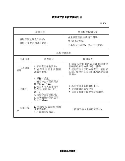 喷锚施工质量控制