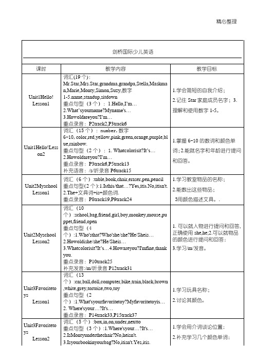 剑桥国际少儿英语知识总结