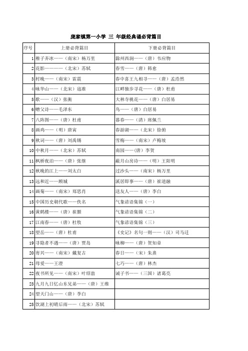 三年级经典诵读必背篇目