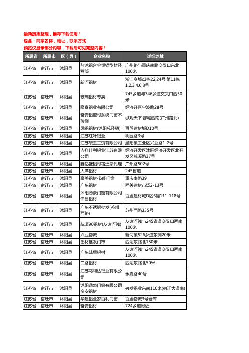新版江苏省宿迁市沭阳县铝材行业企业公司商家户名录单联系方式地址大全29家