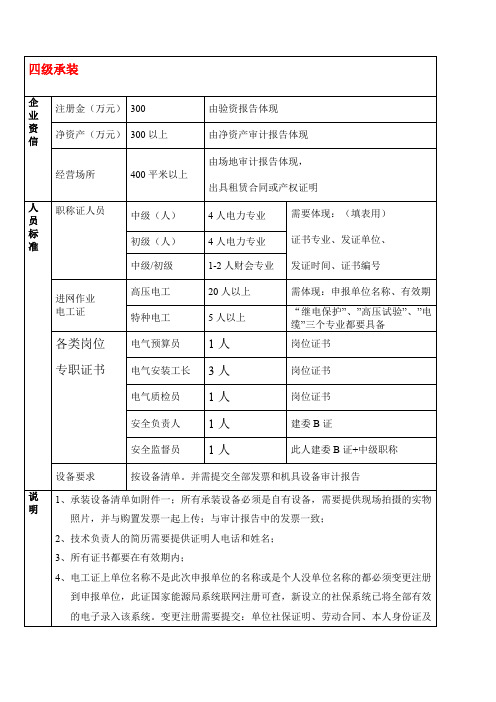 承装修试电力许可证四级人员标准