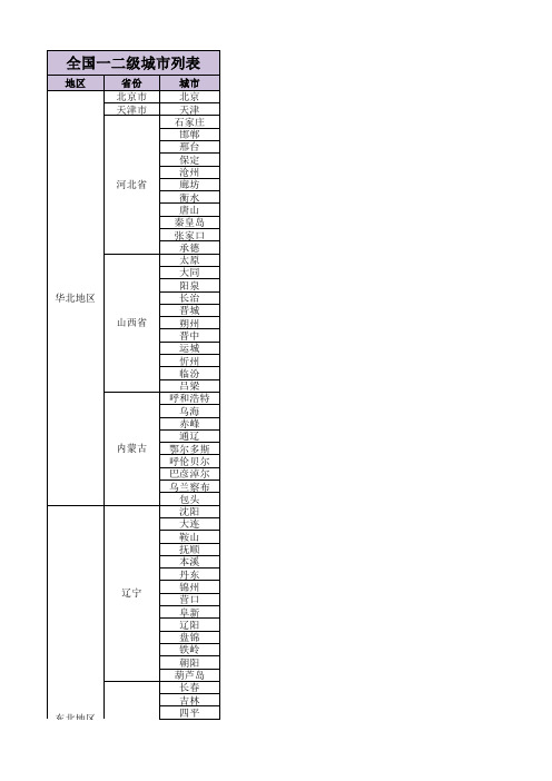 全国一二级城市列表