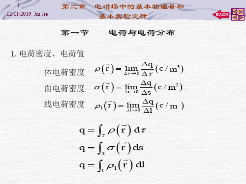 2020年电磁场讲义2