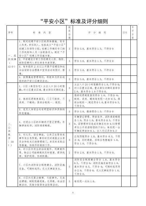 平安小区标准