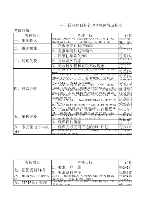 国税局目标管理考核内容及标准