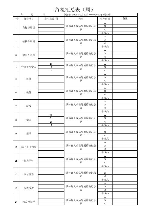 线束成品导通检验记录表