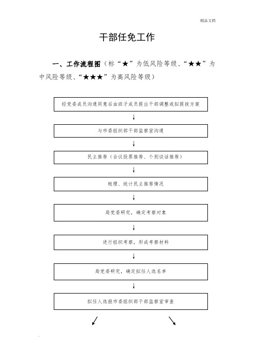 干部任免工作流程图