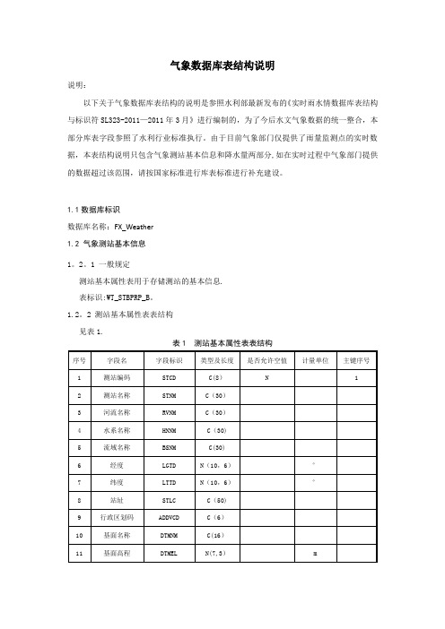 气象数据库表结构说明【范本模板】