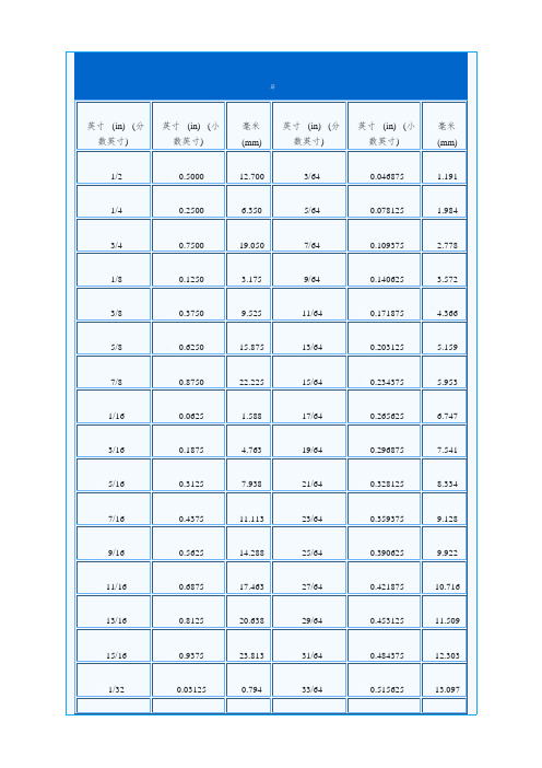 英寸与毫米换算表