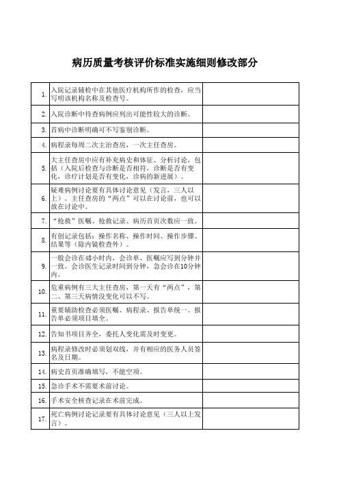 病历考核细则
