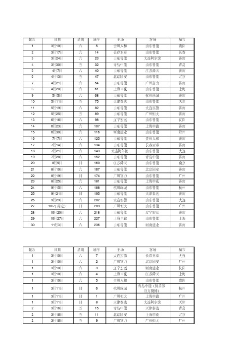 中超山东鲁能2012-2013完全赛程表