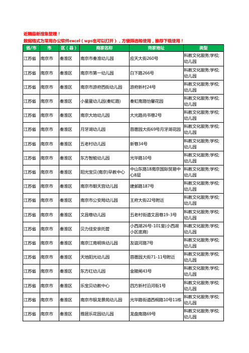 2020新版江苏省南京市秦淮区幼儿园工商企业公司商家名录名单黄页联系方式电话大全120家