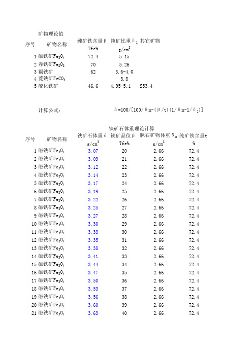 铁矿石体重理论计算