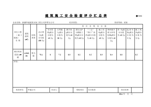 建 筑 施 工 安 全 检 查 评 分 汇 总 表