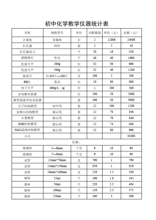 初中化学仪器统计表