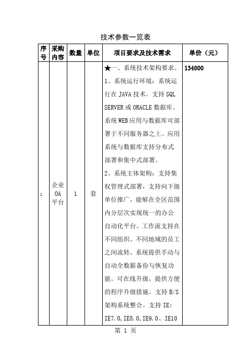 技术参数一览表