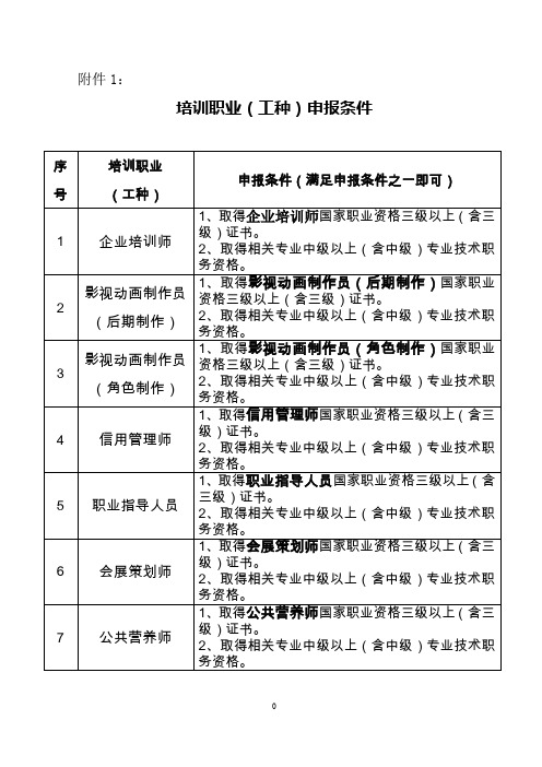 培训职业(工种)