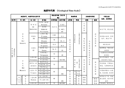 (完整word版)地质年代表最新版