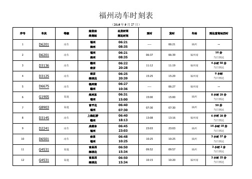福州动车时刻表(2016-09-27)