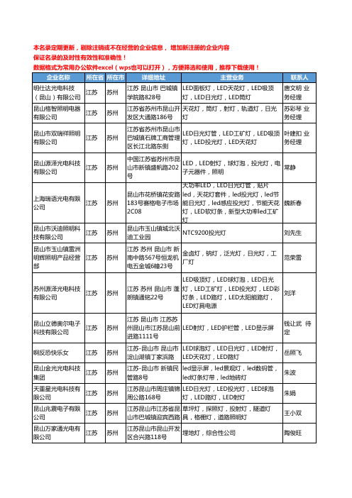 2020新版江苏省苏州户外灯工商企业公司名录名单黄页联系方式大全54家