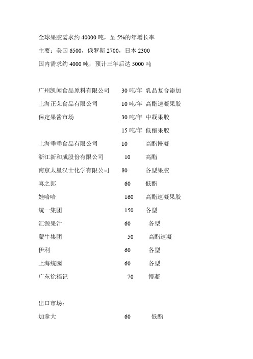 果胶数据