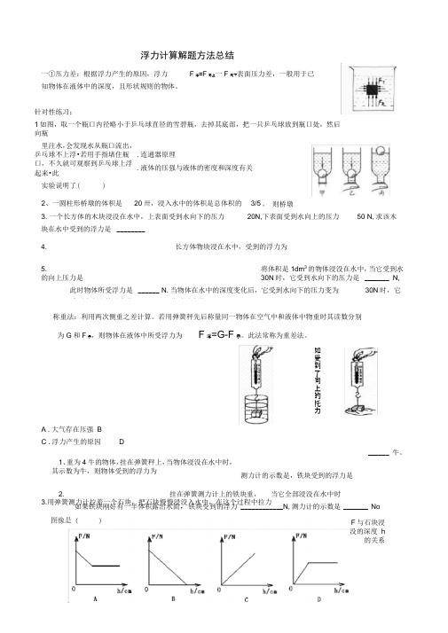 浮力计算解题方法总结