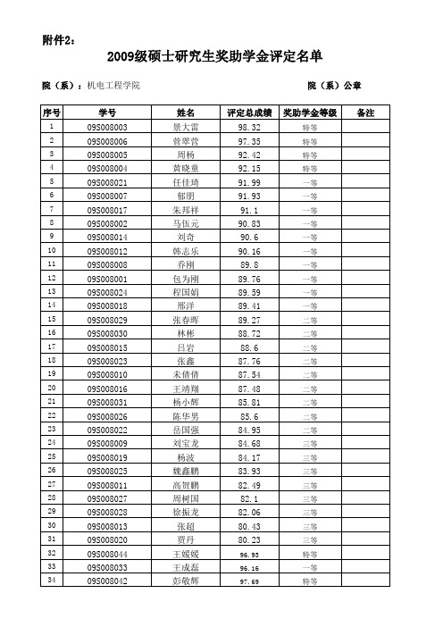 09级--机电工程学院--名单