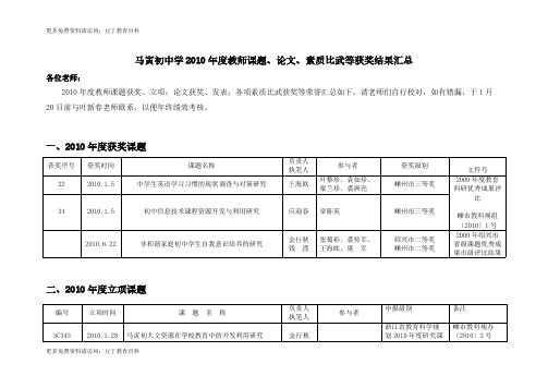 【VIP专享】马寅初中学2010年度教师课题、论文、素质比武等获奖结果