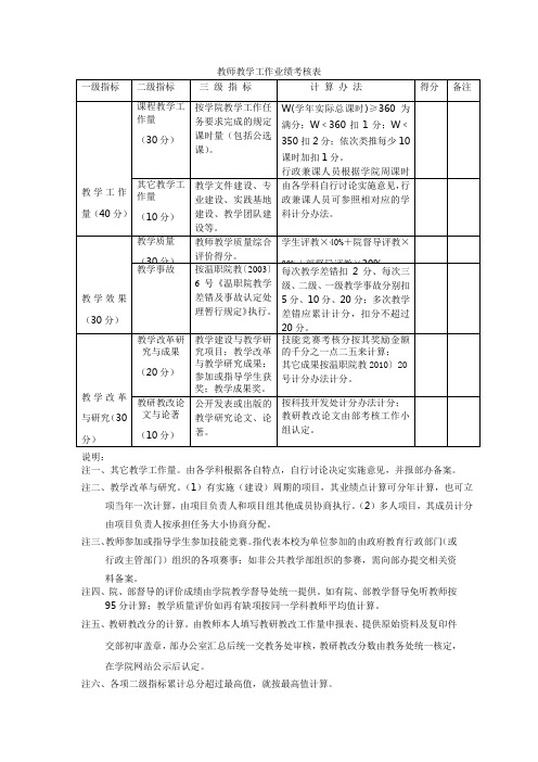 教师教学工作业绩考核表