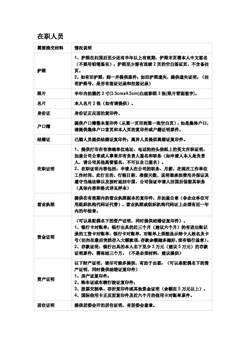 意大利个人旅游签证所需资料