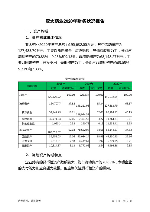 亚太药业2020年财务状况报告