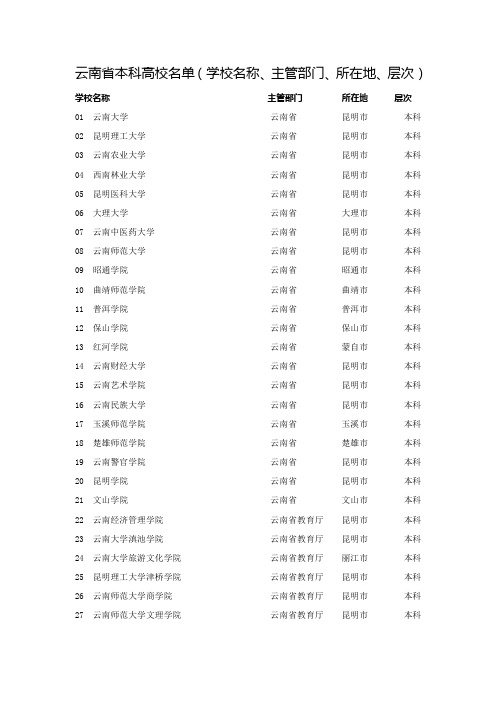 云南省本科高校名单(学校名称、主管部门、所在地、层次)