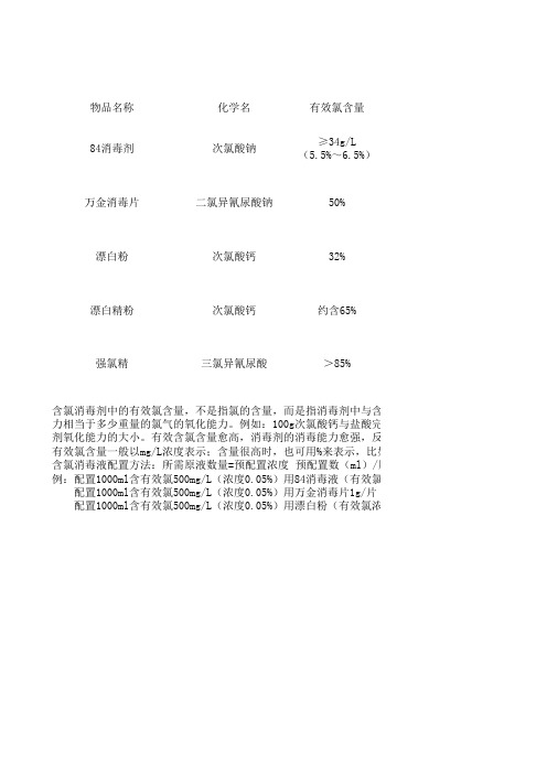 常用含氯消毒剂配置