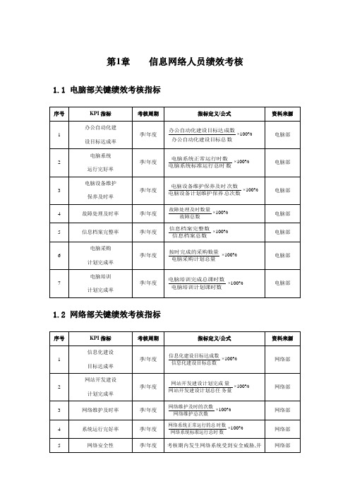 信息网络人员绩效考核方案
