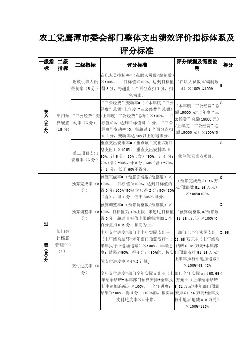 农工党鹰潭委会部门整体支出绩效评价指标体系及评分标准