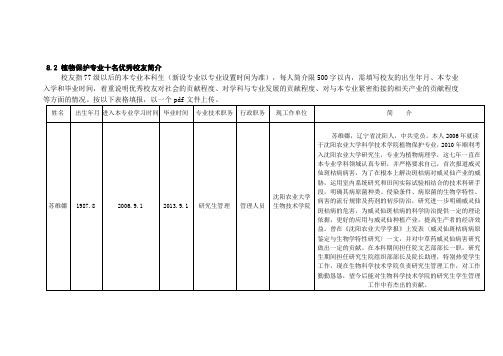 8.2植物保护专业十名优秀校友简介