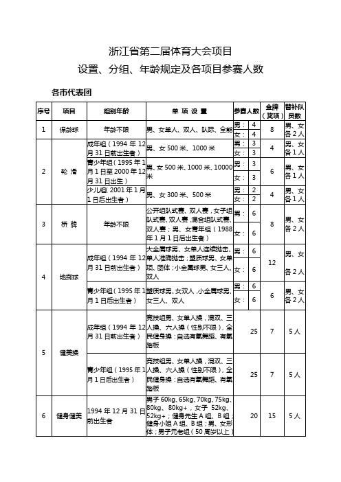 浙江省第二届体育大会项目设置、分组、年龄规定及各项目参赛人数