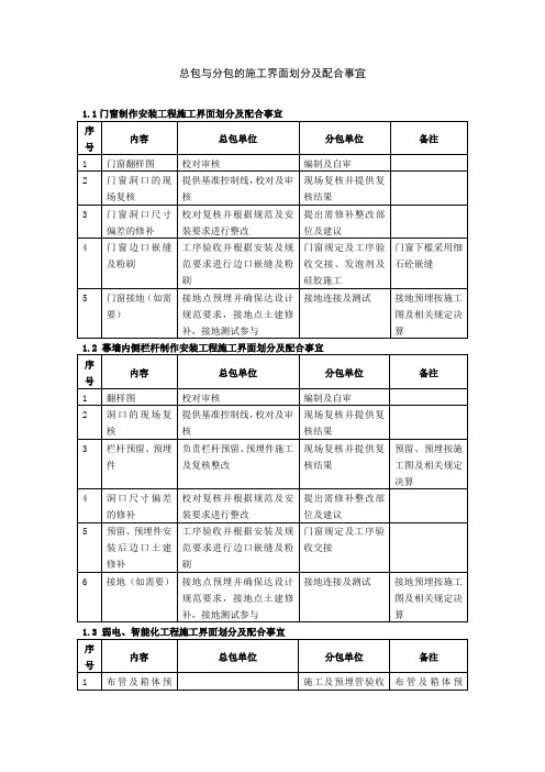 5.19总包与分包的施工界面划分及配合事宜