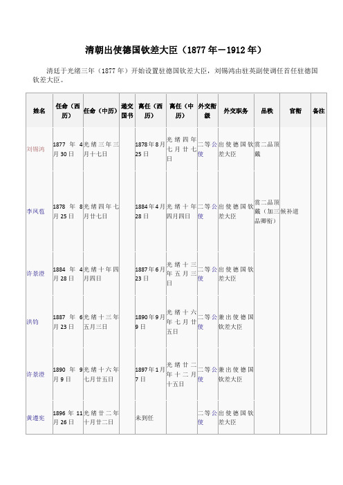 清朝历任驻德国大使