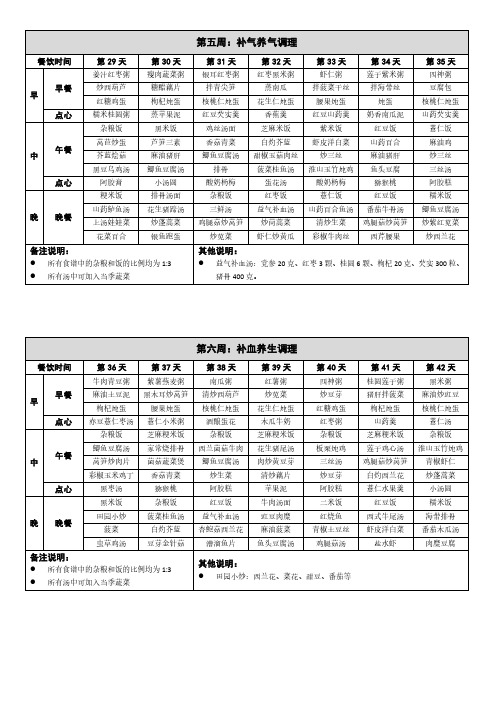 42天超详细高级月子餐3